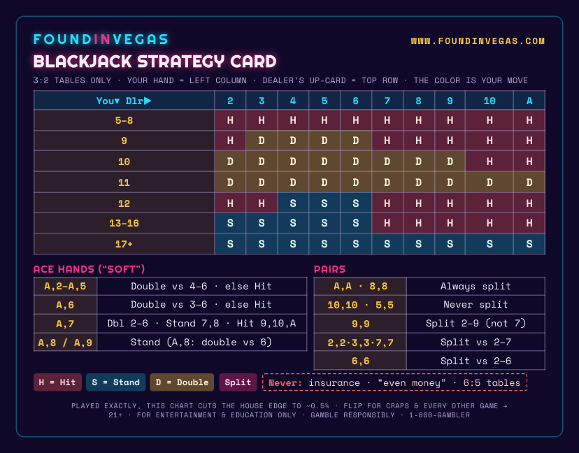FoundInVegas free blackjack & casino strategy card