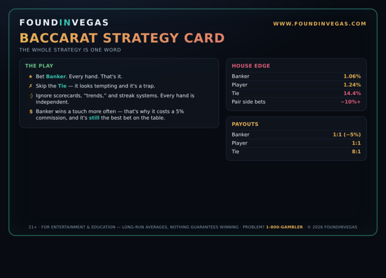 Found in Vegas Baccarat strategy card