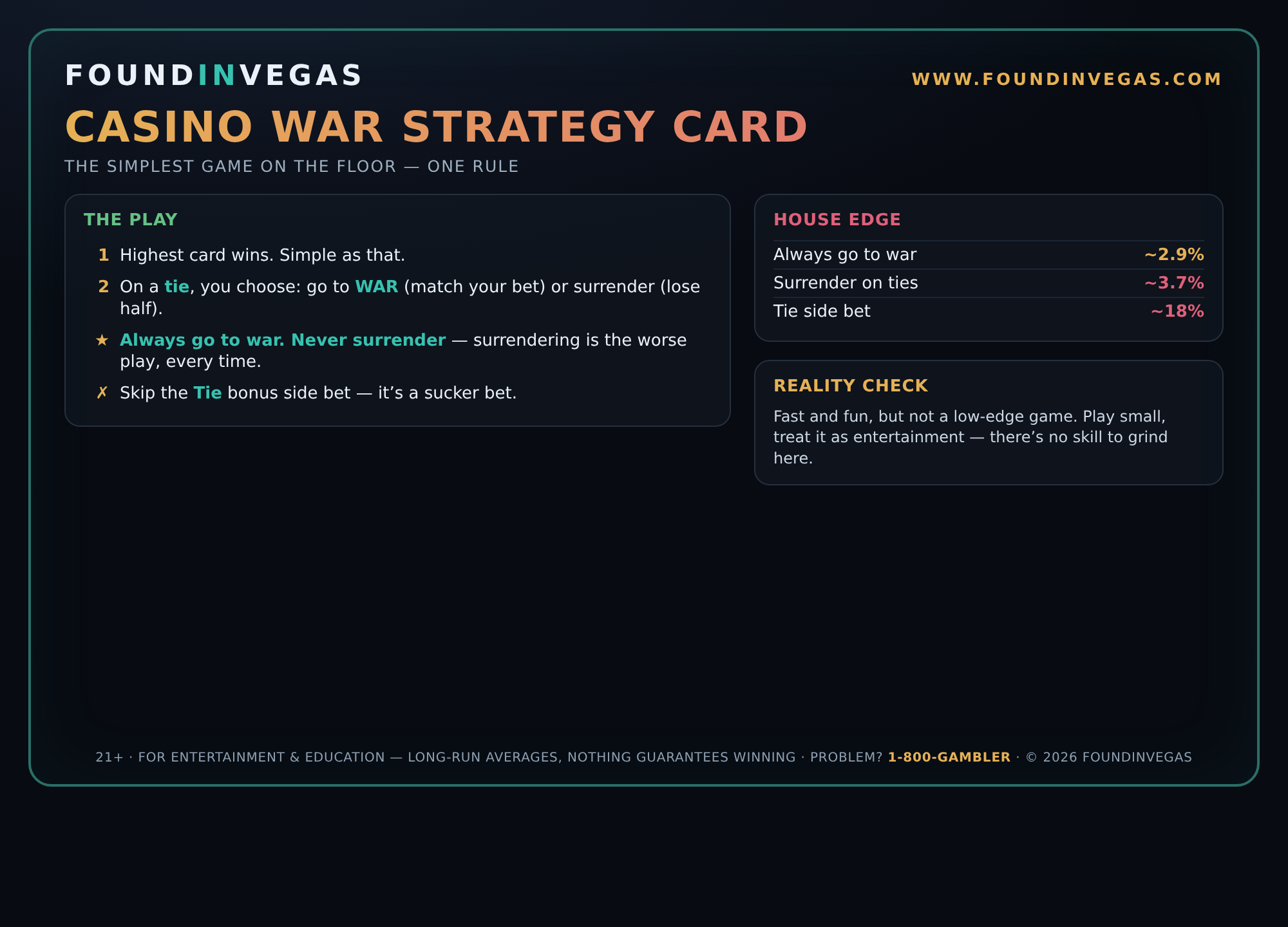 Casino War strategy card