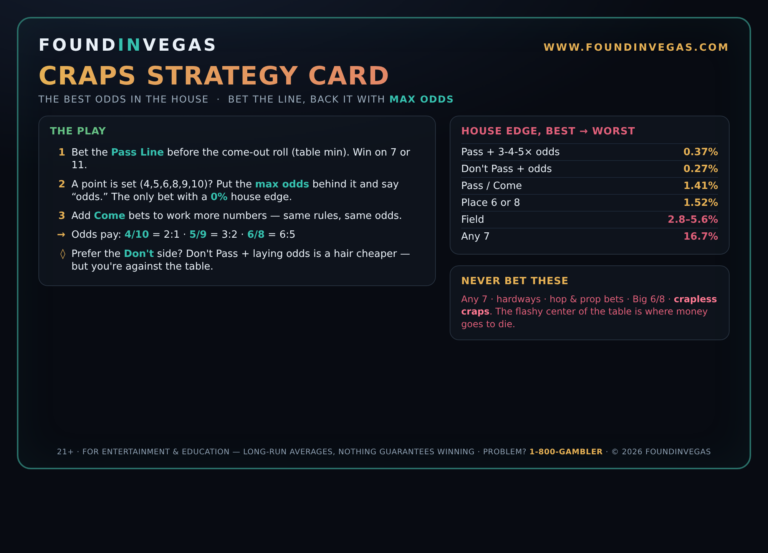 Found in Vegas Craps strategy card