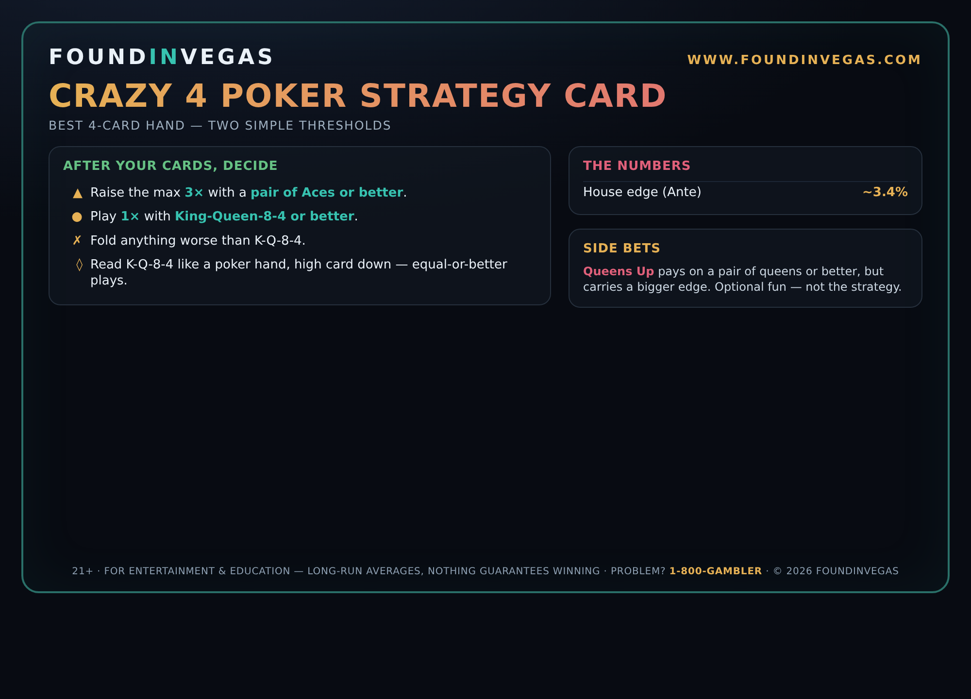 Crazy 4 Poker strategy card
