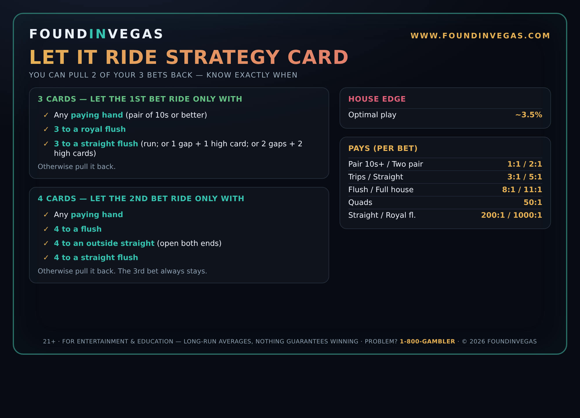 Let It Ride strategy card