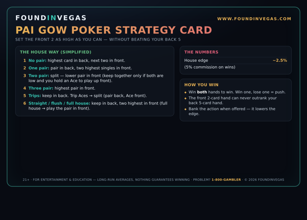 Found in Vegas Pai Gow Poker strategy card