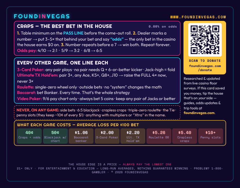 FoundInVegas strategy card &mdash; craps and every other game (back)