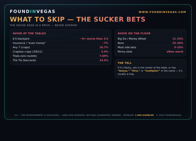 Found in Vegas worst bets card